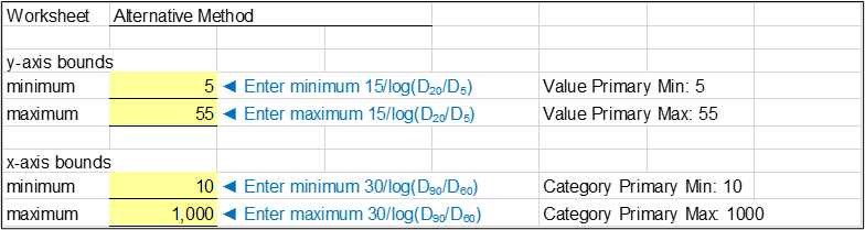 Step 2 of Alternative Method worksheet: Plot options.
